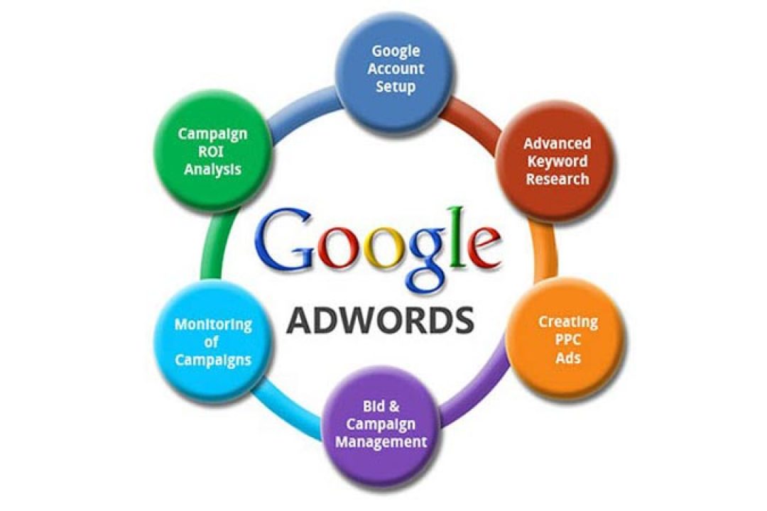 Campaign google. Adwords campaign. Google ads. Advanced Google Adwords. SEO + Google ads.